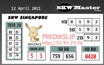 Syair SGP 12 April 2021